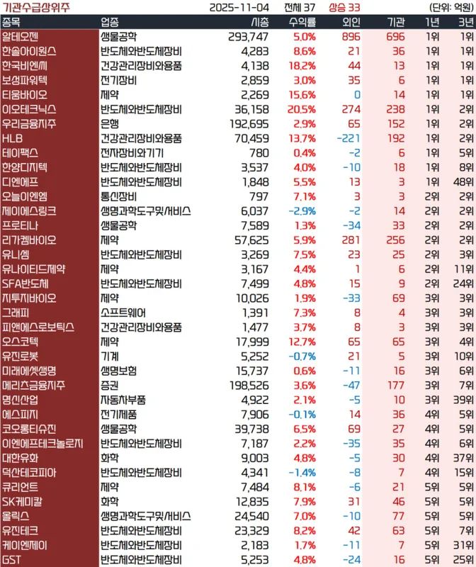 Stryker (SYK) 수급 분석 — 외국인·기관 매매 동향 완벽 정리 2026