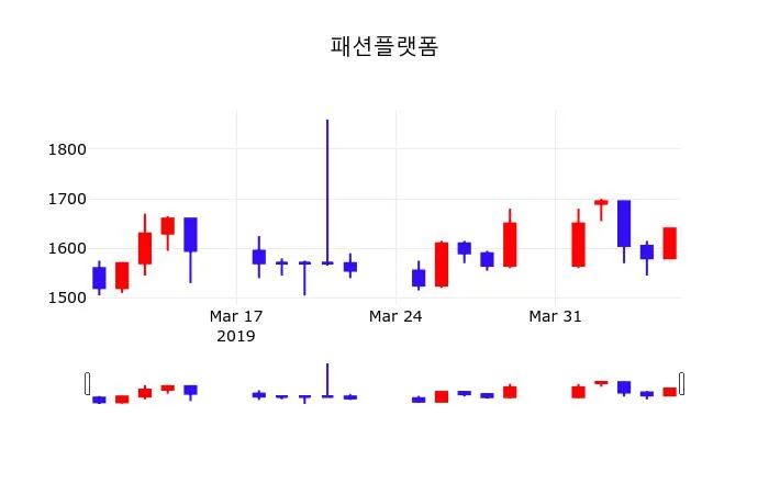 JD.com (JD) 수급 분석 — 외국인·기관 매매 동향 완벽 정리 2026