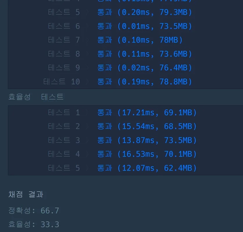 Las Vegas Sands (LVS) 수급 분석 — 외국인·기관 매매 동향 완벽 정리 2026