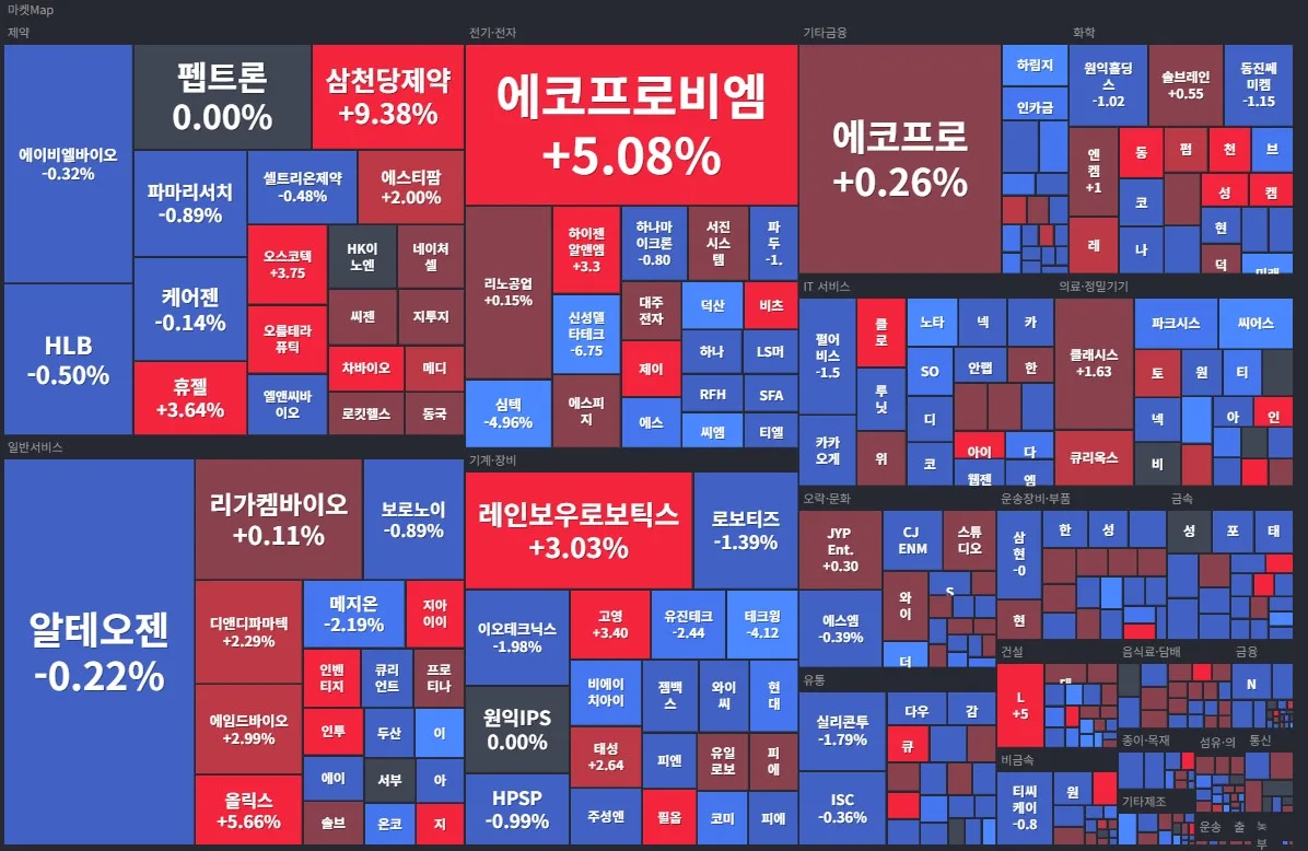 Illumina (ILMN) 수급 분석 — 외국인·기관 매매 동향 완벽 정리 2026