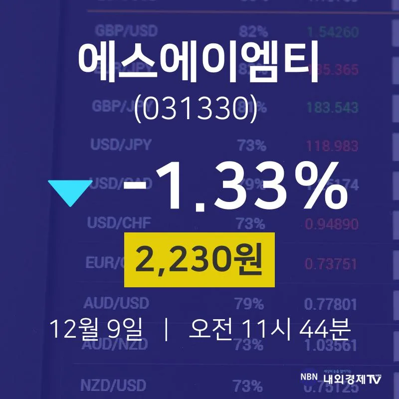 Saia Inc (SAIA) 수급 분석 — 외국인·기관 매매 동향 완벽 정리 2026