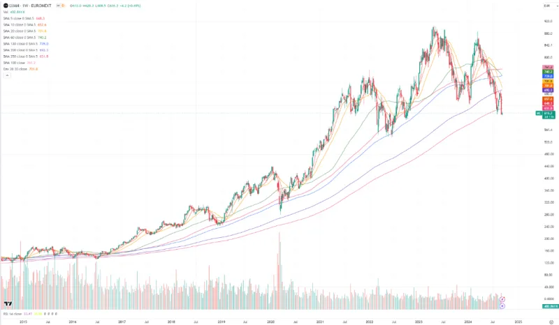 Tapestry (TPR) 수급 분석 — 외국인·기관 매매 동향 완벽 정리 2026