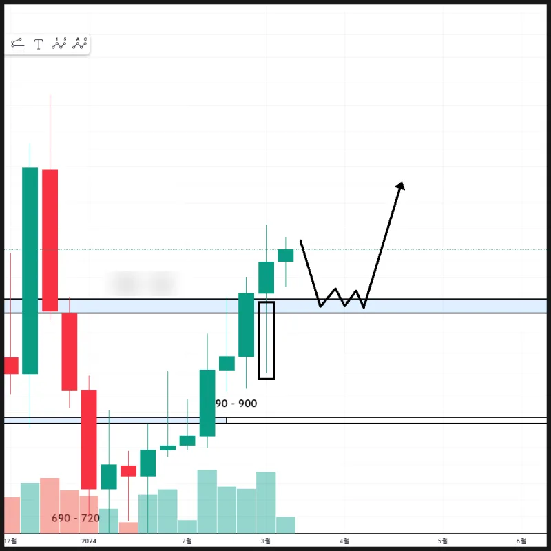 Extra Space Storage (EXR) 목표주가 분석 — 증권사 컨센서스 & 적정 가치 평가 2026