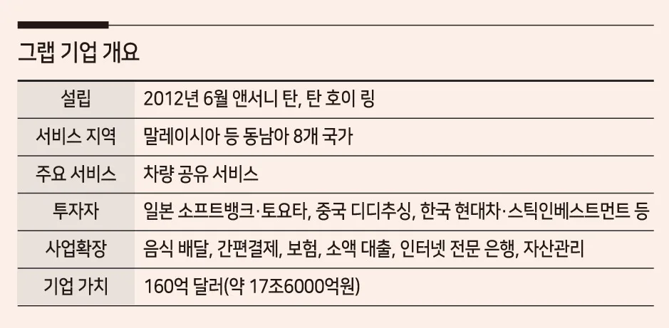 Grab Holdings (GRAB) 목표주가 분석 — 증권사 컨센서스 & 적정 가치 평가 2026