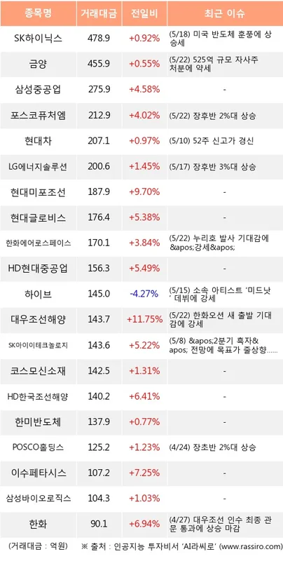 금양 (001570) 배당주 분석 — 배당수익률·배당락일·배당금 완벽 정리 2026
