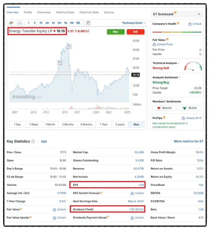 Energy Transfer (ET) 배당주 분석 — 배당수익률·배당락일·배당금 완벽 정리 2026