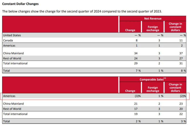 Lululemon (LULU) 배당주 분석 — 배당수익률·배당락일·배당금 완벽 정리 2026