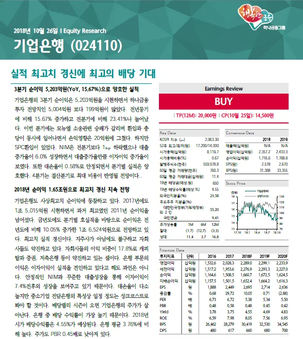 기업은행 (024110) 배당 분석 — 배당금·배당률·투자 전략