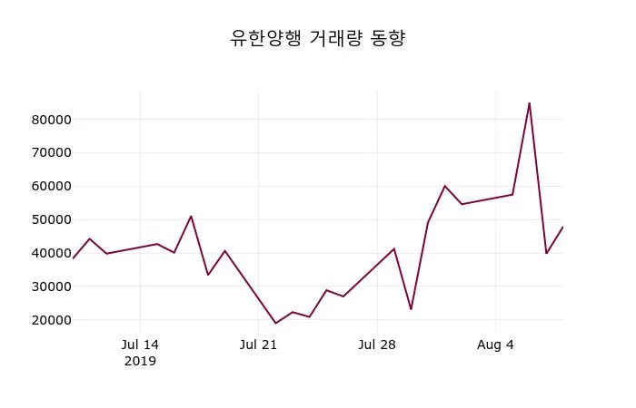 유한양행 (000100) 배당 분석 — 배당금·배당률·투자 전략