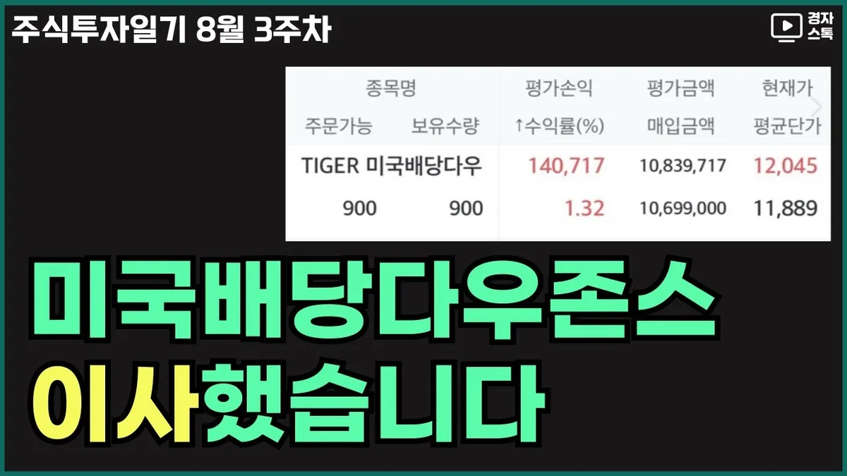 KODEX 200 (069500) 배당 분석 — 배당금·배당률·투자 전략