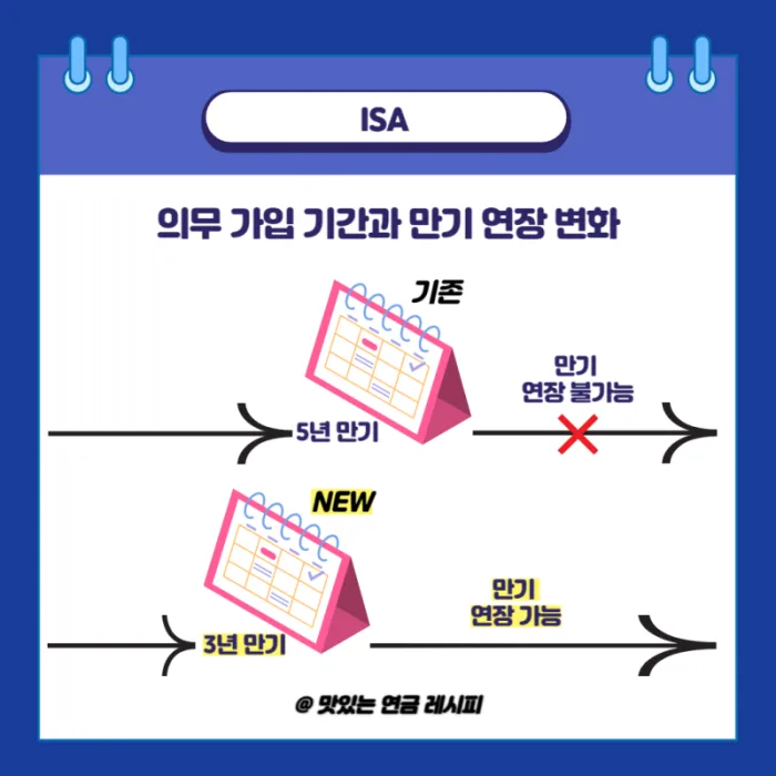 연금저축 vs IRP vs ISA 비교 총정리