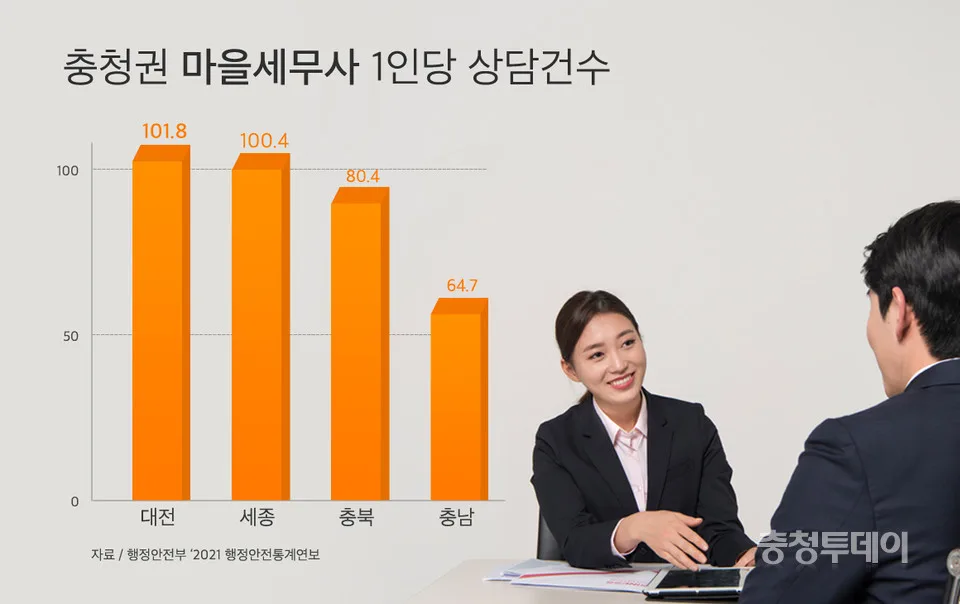 부동산 세금 상담 어디서? — 세무사·국세청·위택스 활용법
