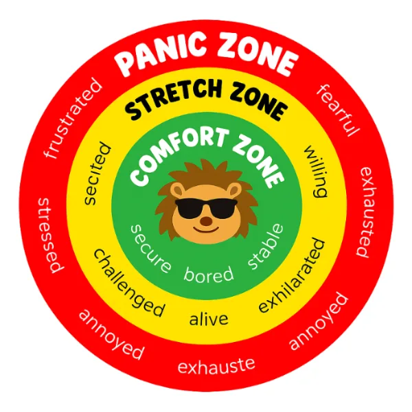파이어족 되는 법 — 조기 은퇴를 위한 저축률·투자 전략