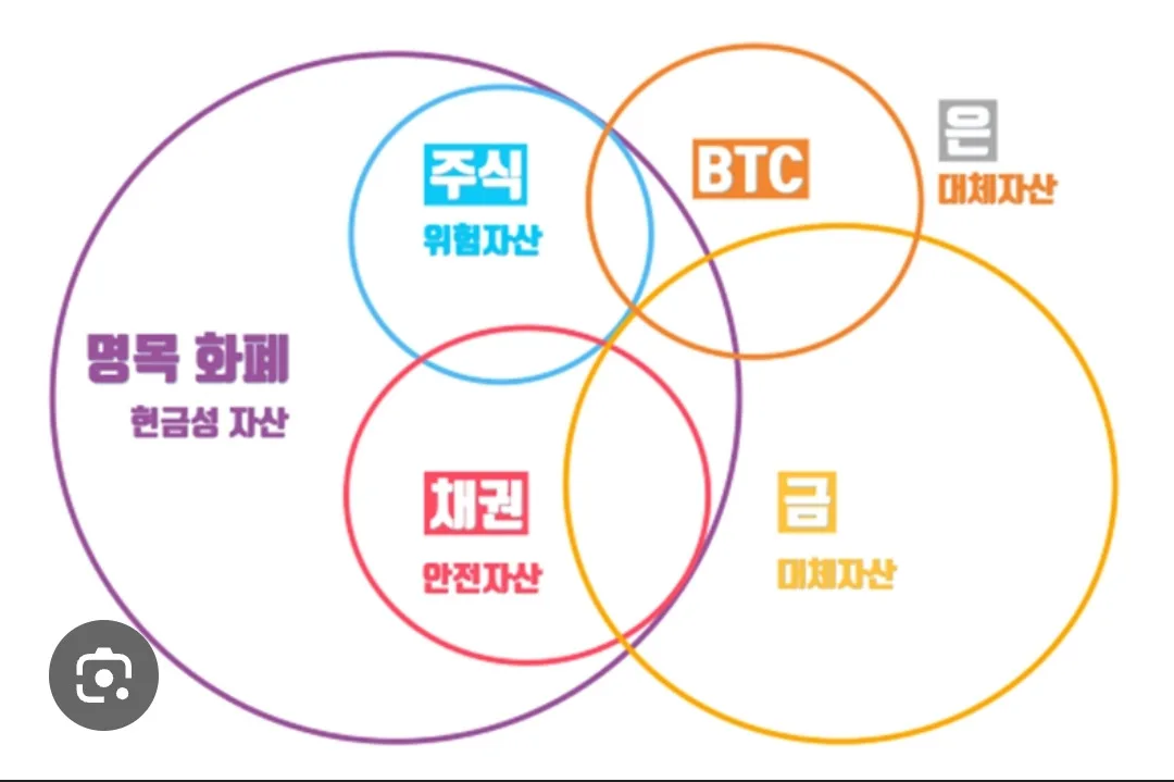 인플레이션 시대, 자산을 지키는 5가지 방어 전략