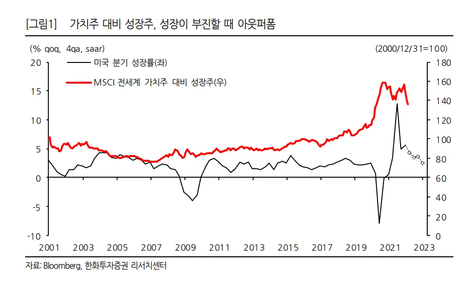 2024년 가치주 vs 성장주, 수익률 높은 투자처는?