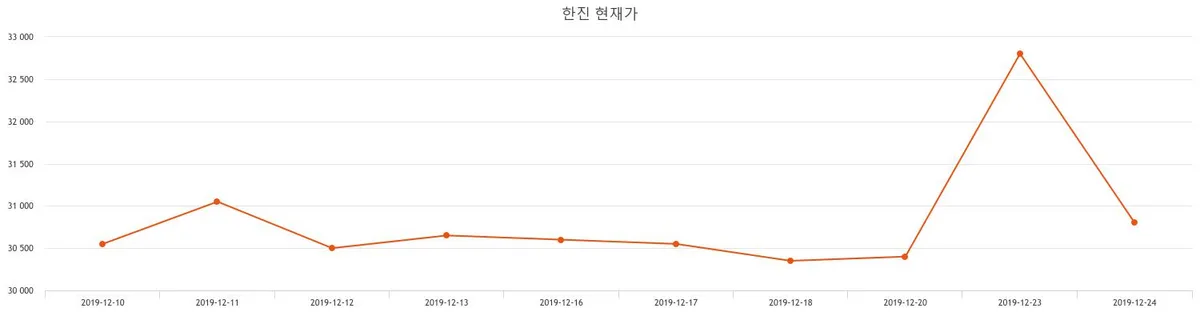 한진칼 (011500) 주가 분석 — 시세·전망·투자 포인트 총정리 (2026)