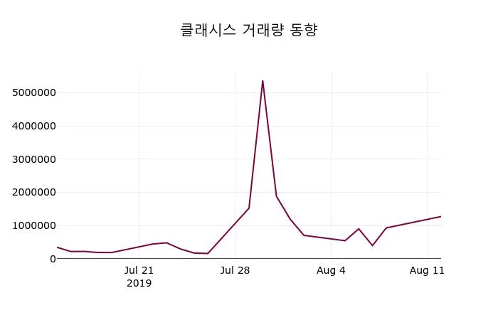 클래시스 (214150) 주가 분석 — 시세·전망·투자 포인트 총정리 (2026)