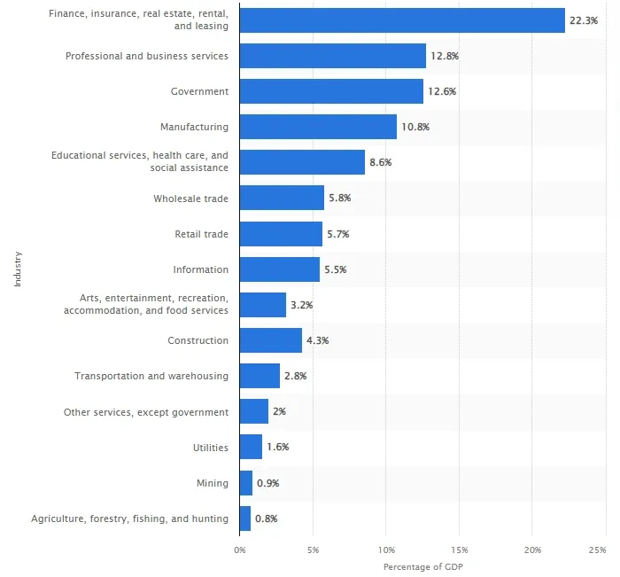 뱅크오브아메리카 (BAC) 주가 분석 — 시세·전망·투자 포인트 총정리 (2026)