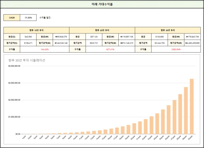 나스닥100 ETF (QQQ) 주가 분석 — 시세·전망·투자 포인트 총정리 (2026)