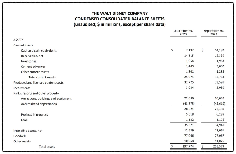 디즈니 (DIS) 주가 분석 — 시세·전망·투자 포인트 총정리 (2026)