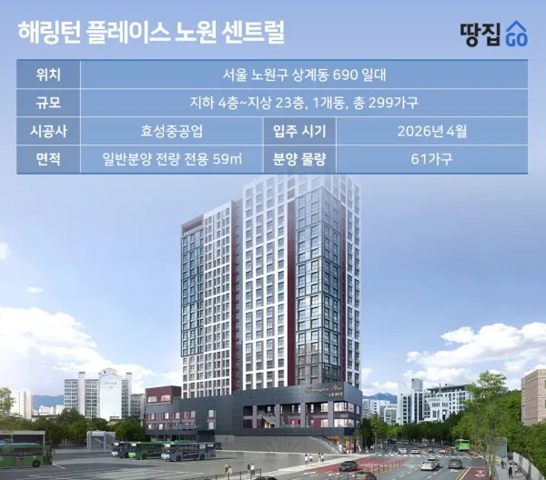 해링턴플레이스 노원 센트럴 청약 완전 분석 — 서울 일정·세대수·경쟁률·가점 전략 (2026)