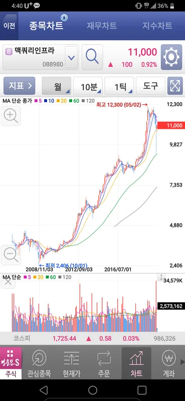 Barrick Gold (GOLD) 배당주 분석 — 배당수익률·배당락일·배당금 완벽 정리 2026 — 카더라 주식 정보