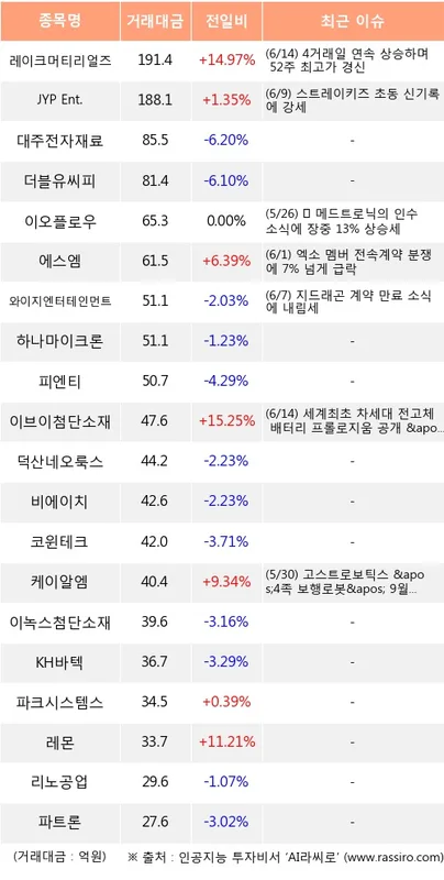 레이크머티리얼즈 (278990) 배당주 분석 — 배당수익률·배당락일·배당금 완벽 정리 2026 — 카더라 주식 정보