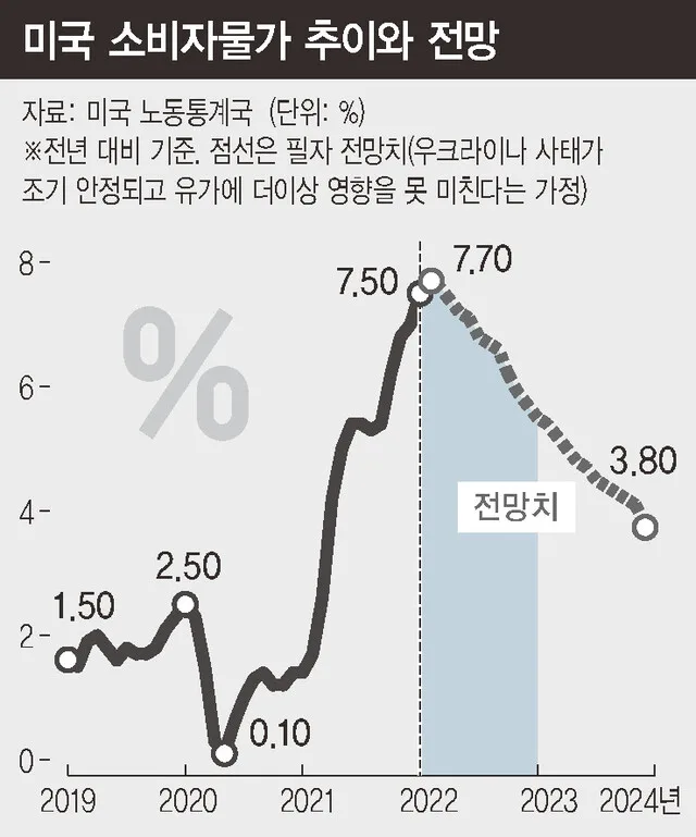 인플레이션 시대 자산 지키는 법 — 실물·주식·부동산 전략