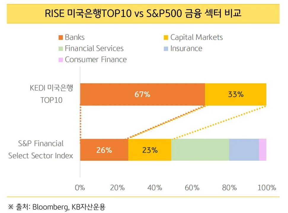 ETF 섹터 종목 분석 — 시세·시총·등락률·투자 전략 총정리 (2026)