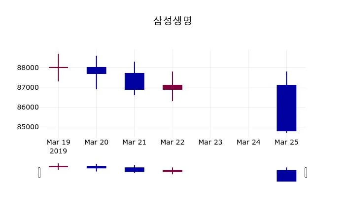 삼성생명 (032830) 주가 분석 — 시세·전망·투자 포인트 총정리 (2026)