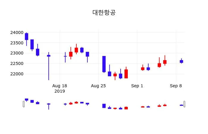 대한항공 (003490) 주가 분석 — 시세·전망·투자 포인트 총정리 (2026)