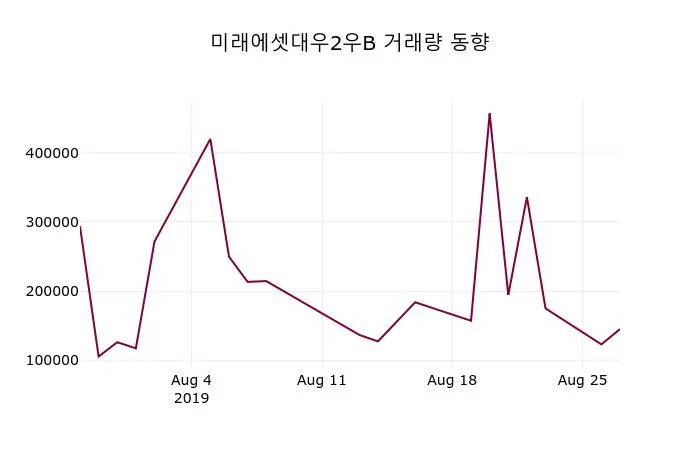 미래에셋증권 (006800) 주가 분석 — 시세·전망·투자 포인트 총정리 (2026)