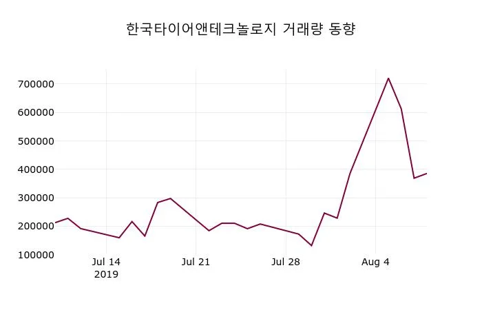한국타이어앤테크놀로지 (161390) 주가 분석 — 시세·전망·투자 포인트 총정리 (2026)