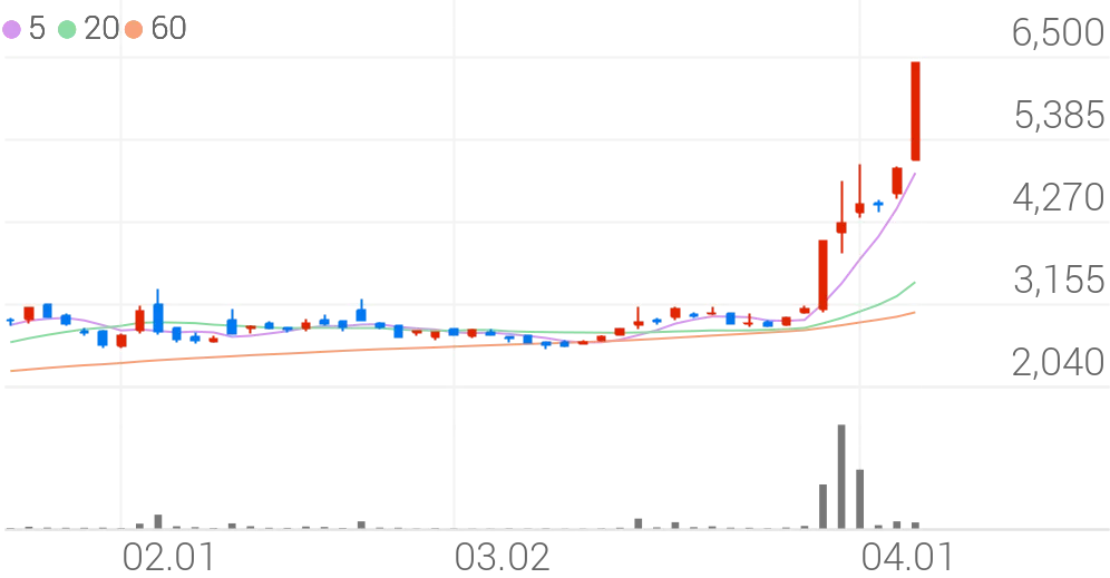 한화솔루션 (009830) 주가 분석 — 시세·전망·투자 포인트 총정리 (2026)