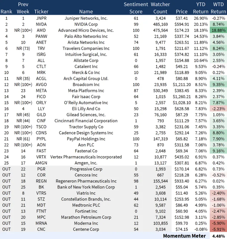 엔비디아 (NVDA) 주가 분석 — 시세·전망·투자 포인트 총정리 (2026)