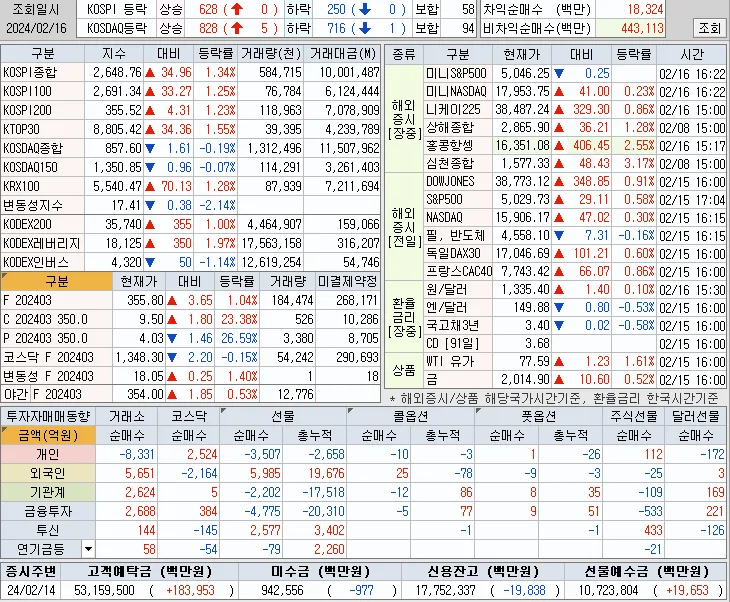 롯데쇼핑 (023530) 주가 분석 — 시세·전망·투자 포인트 총정리 (2026)