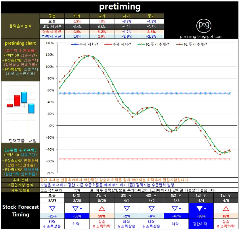 오스코텍 (048260) 주가 분석 — 시세·전망·투자 포인트 총정리 (2026)
