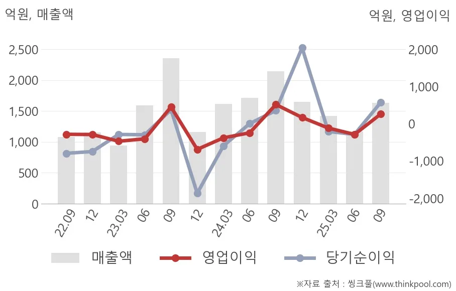위메이드 (112040) 주가 분석 — 시세·전망·투자 포인트 총정리 (2026)