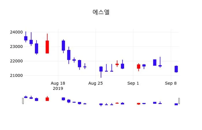 에스엘 (005850) 주가 분석 — 시세·전망·투자 포인트 총정리 (2026)