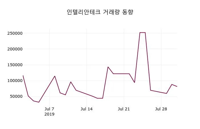 인텔 (INTC) 주가 분석 — 시세·전망·투자 포인트 총정리 (2026)