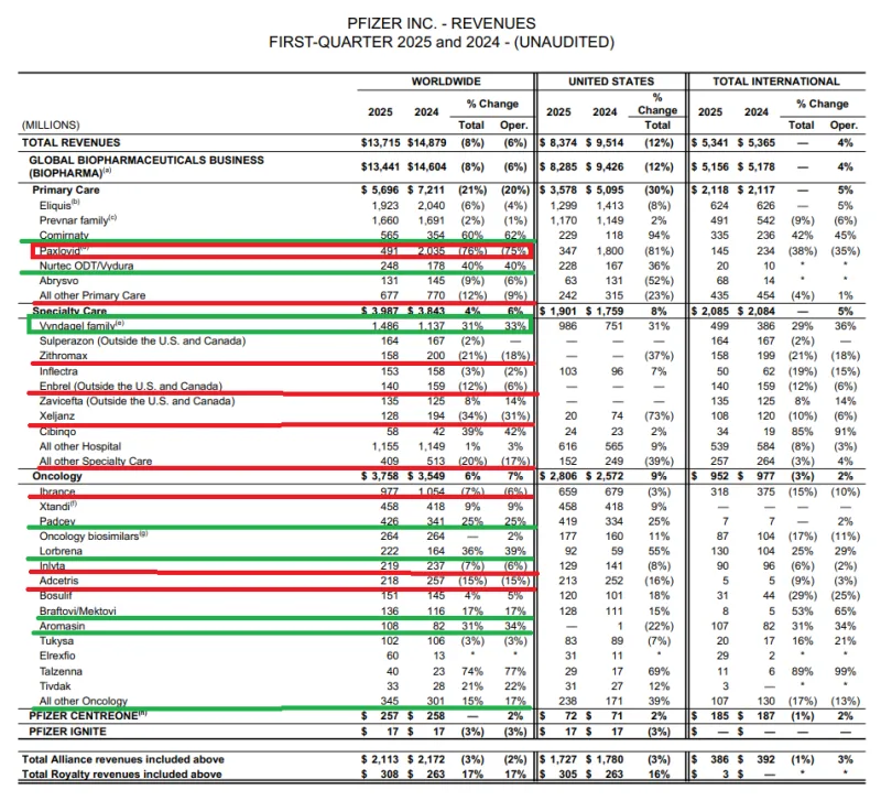 화이자 (PFE) 주가 분석 — 시세·전망·투자 포인트 총정리 (2026)