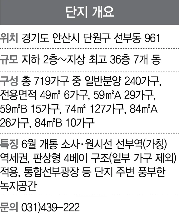 경기 소사구 미분양 아파트 현황 — 단지별 잔여세대·분양가 총정리 (2026)