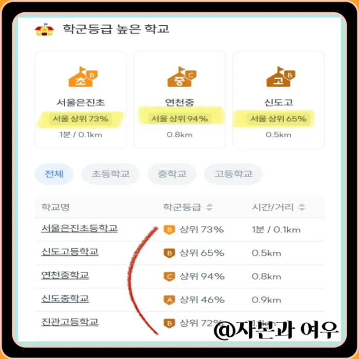 박석고개1단지힐스테이트(112~115동)BL2-13 실거래가 분석 — 서울 은평구 시세·평당가·거래...