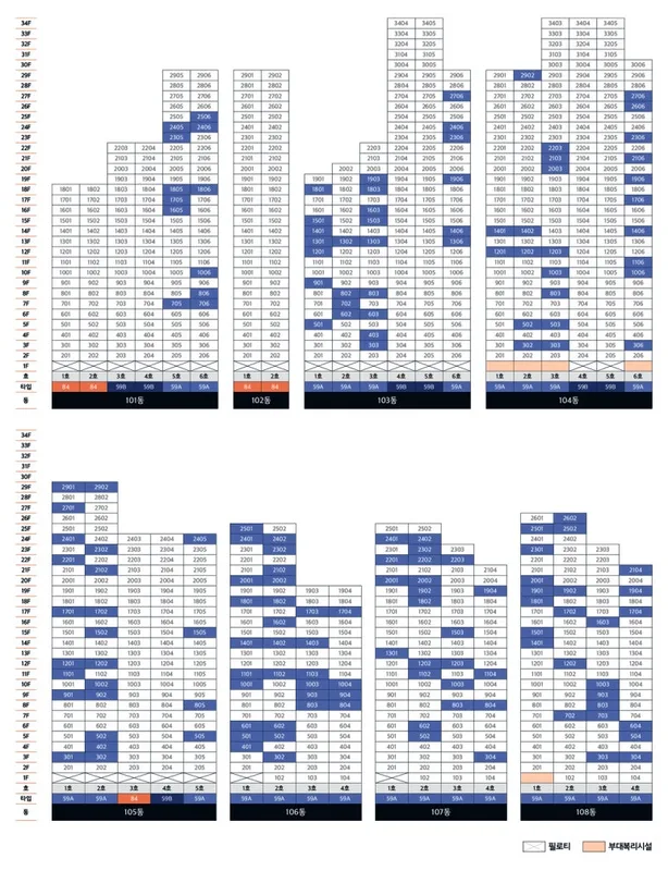 e편한세상 센텀 하이베뉴 미분양 현황 — 부산 재송동 잔여세대·분양가·입주 정보 (2026)