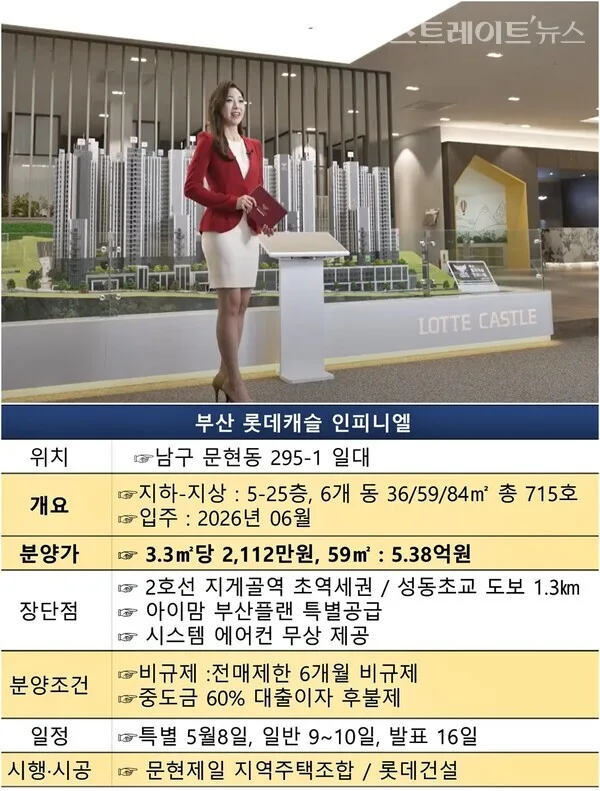 부산 금정구 미분양 미분양 현황 — 부산 금정구 잔여세대·분양가·입주 정보 (2026)