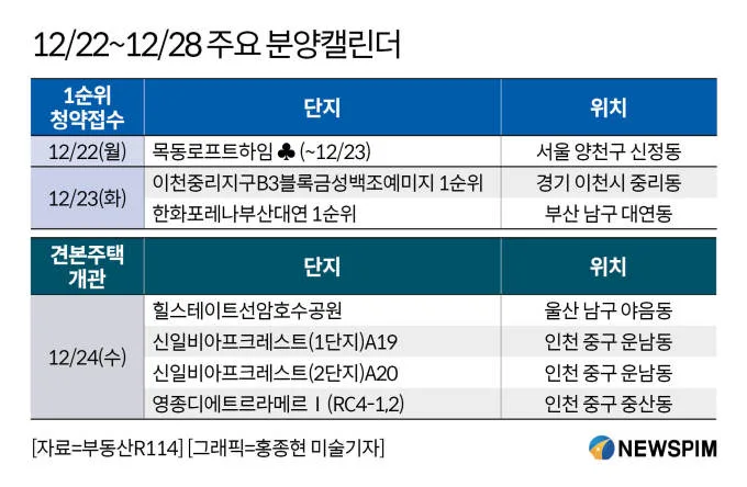 이천 중리지구 B3블록 금성백조 예미지 청약 완전 분석 — 경기 일정·세대수·경쟁률·가점 전략 (2026)