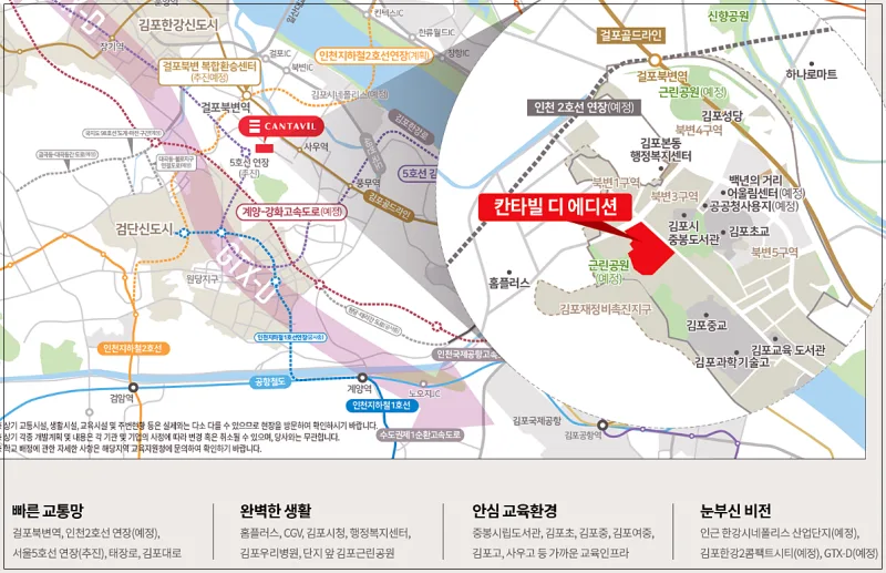 김포북변 칸타빌 디 에디션 청약 완전 분석 — 경기 일정·세대수·경쟁률·가점 전략 (2026)