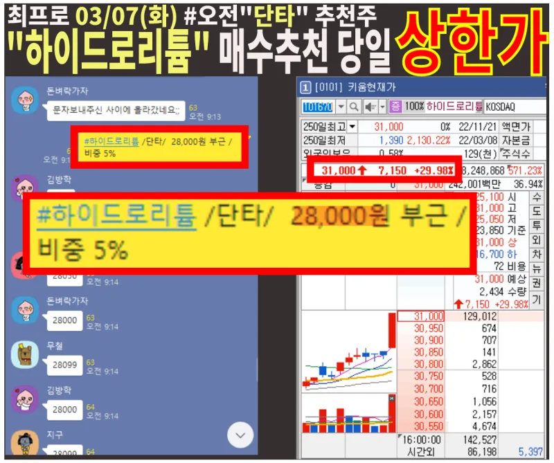 건설 섹터 종목 분석 — 시세·시총·등락률·투자 전략 총정리 (2026)