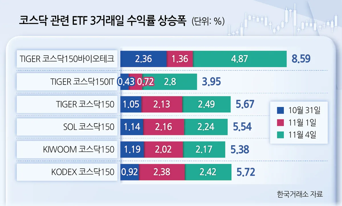 나스닥100 ETF 기본적 분석 — 2026 투자 포인트