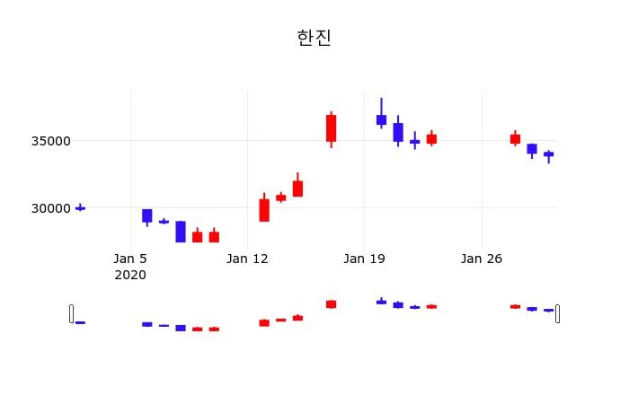 한진칼 2026년 배당 전망, 투자자가 주목해야 할 이유
